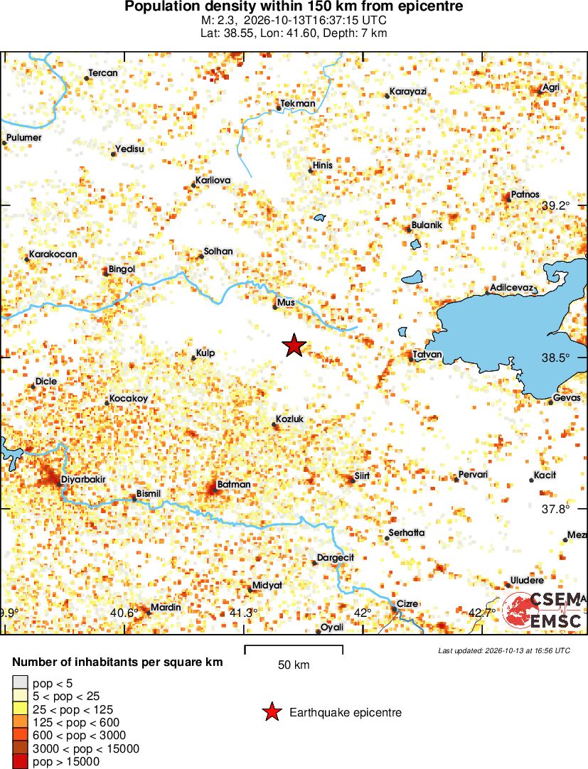 population