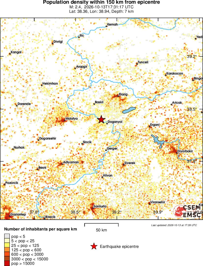 population