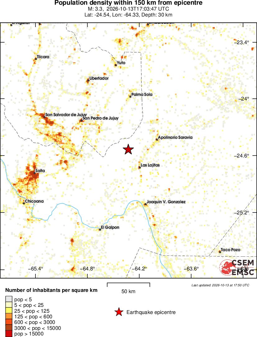 population