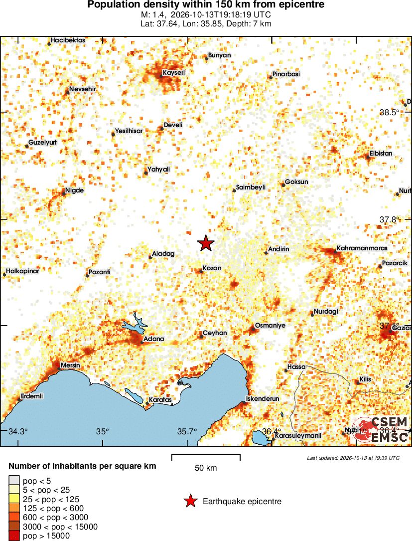 population