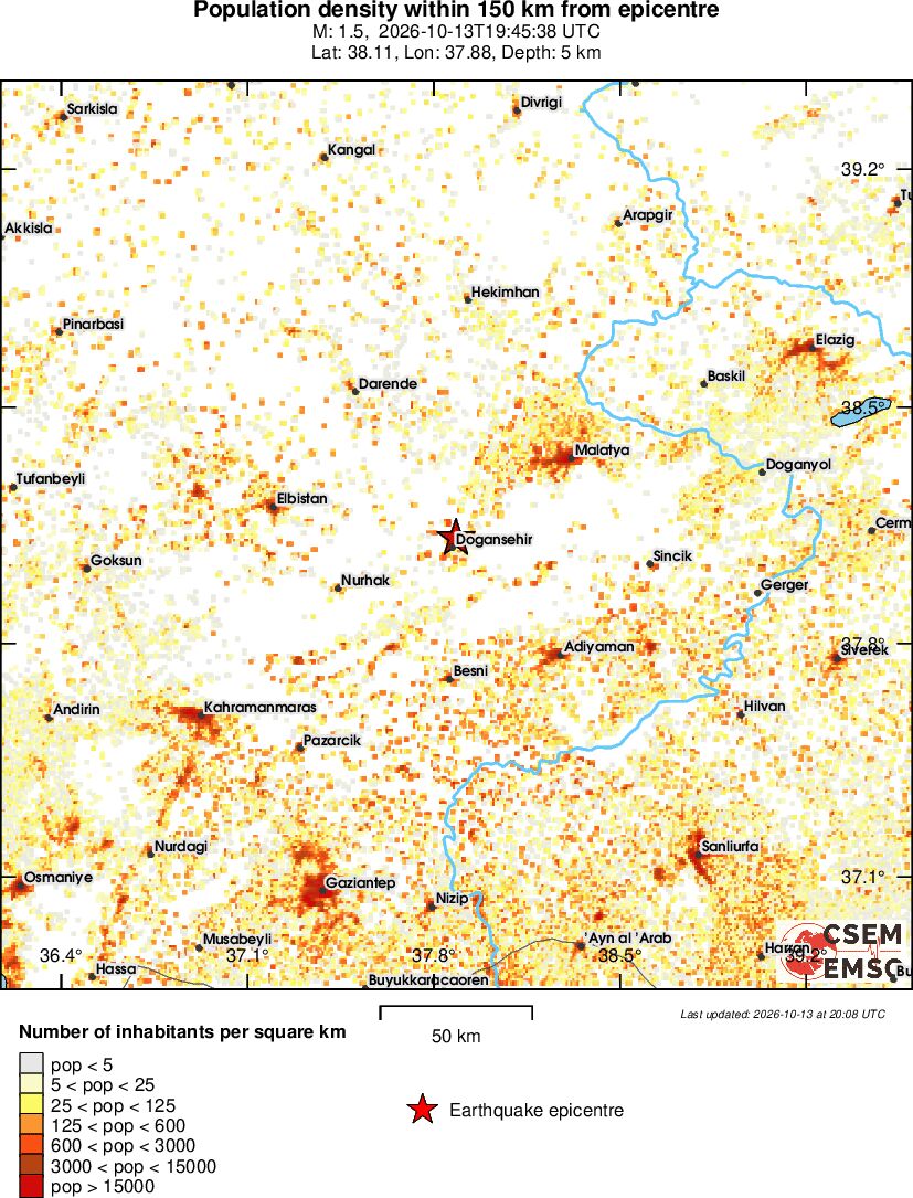 population