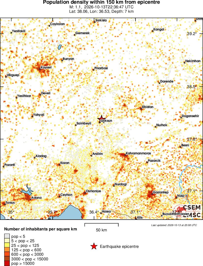 population