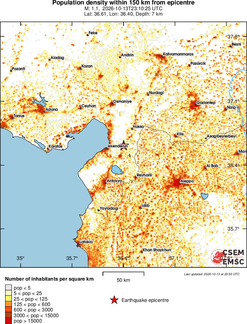 population