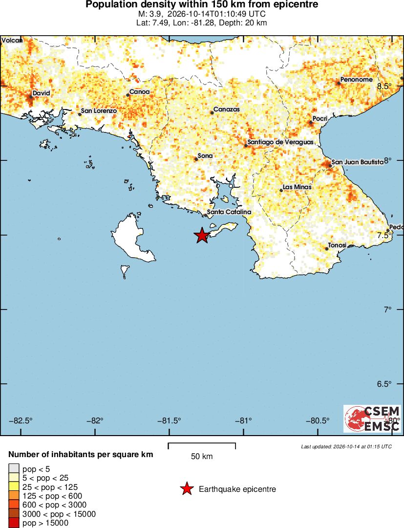 population