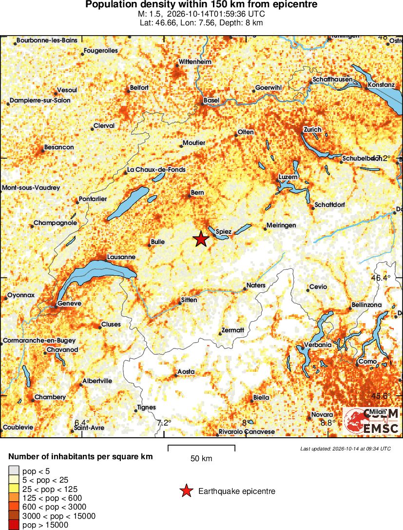 population