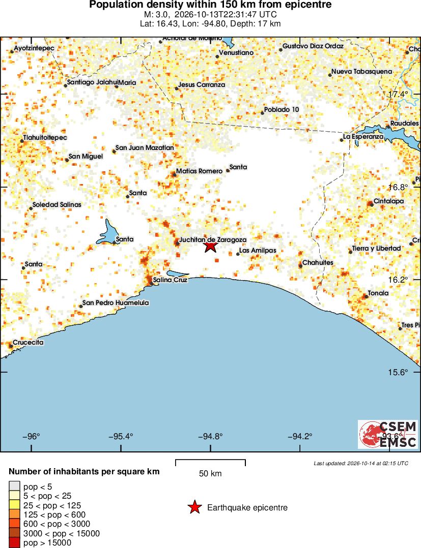 population