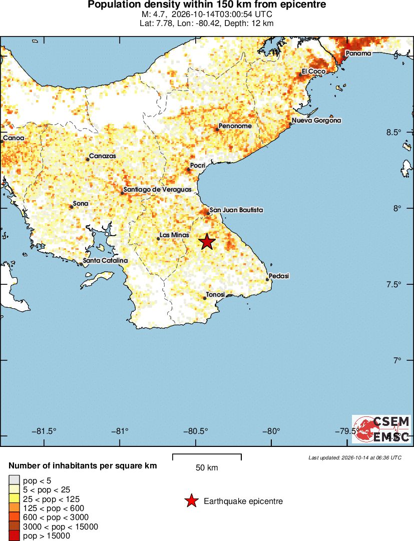 population