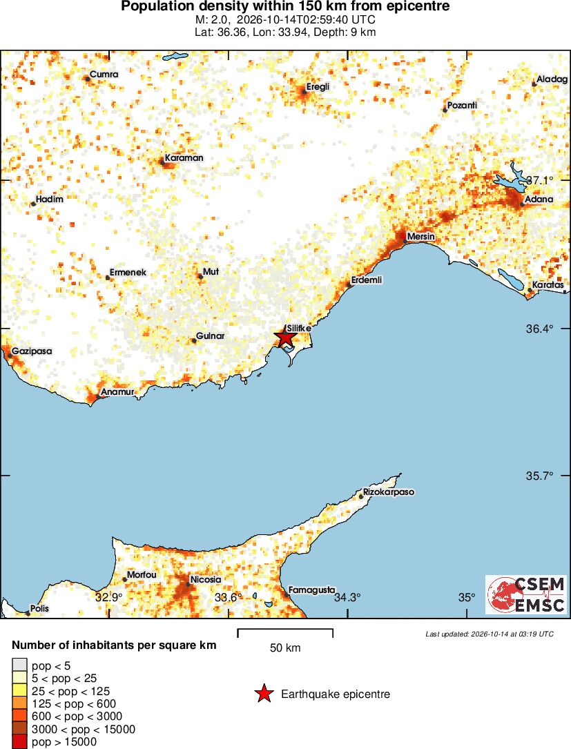 population