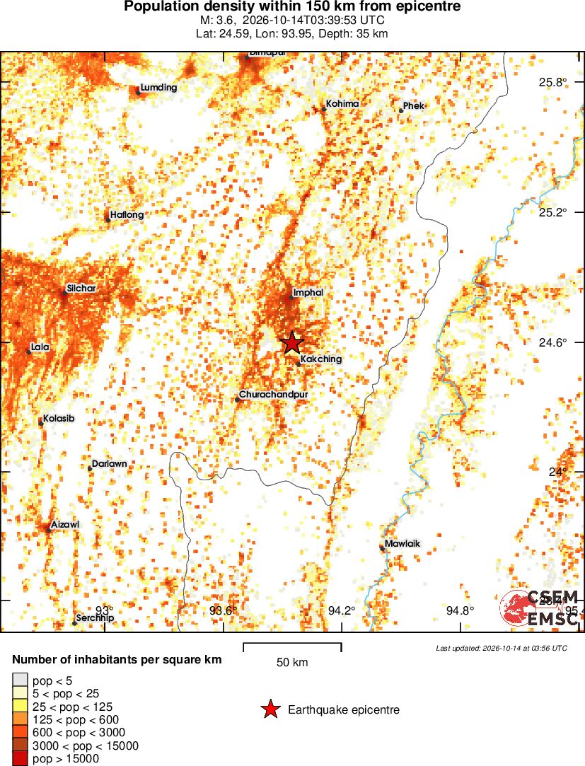 population