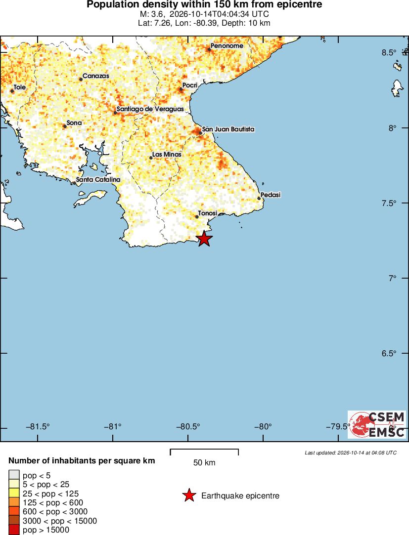 population