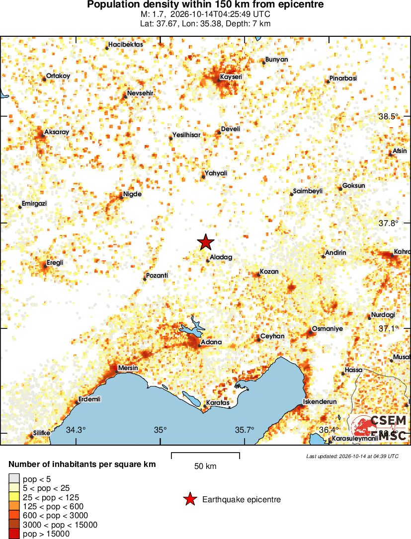 population