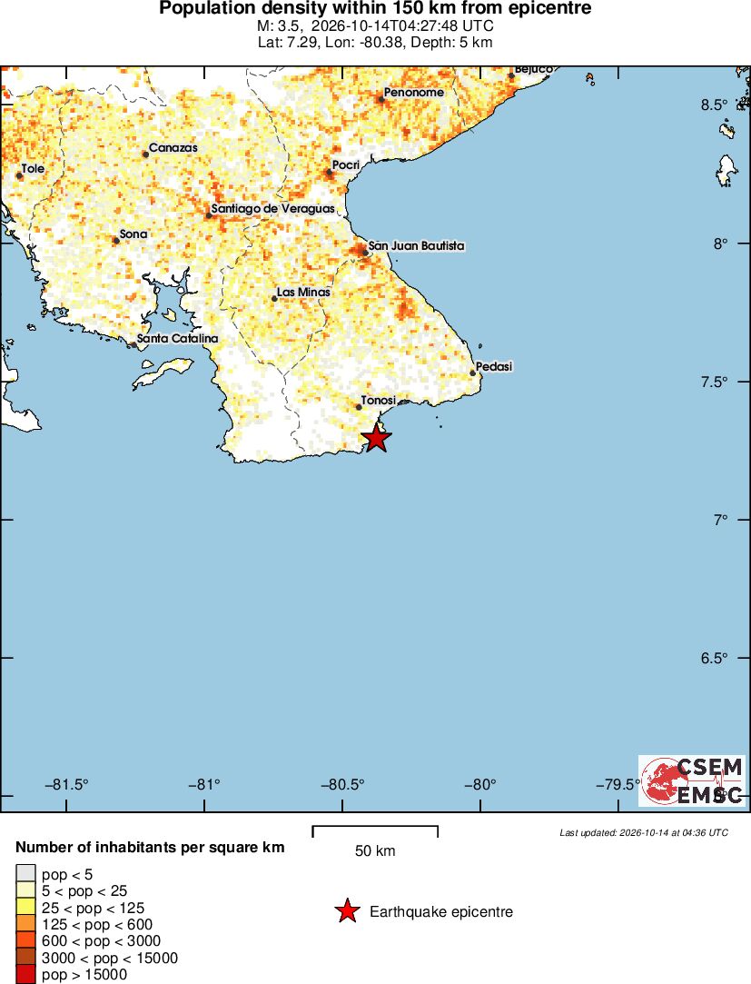 population