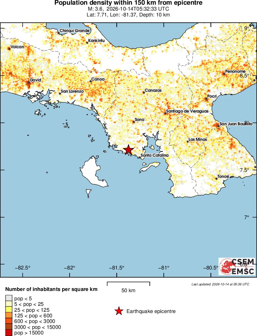 population