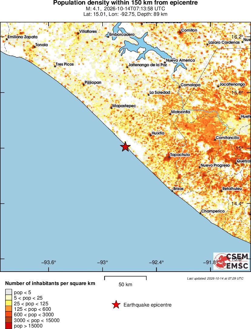 population