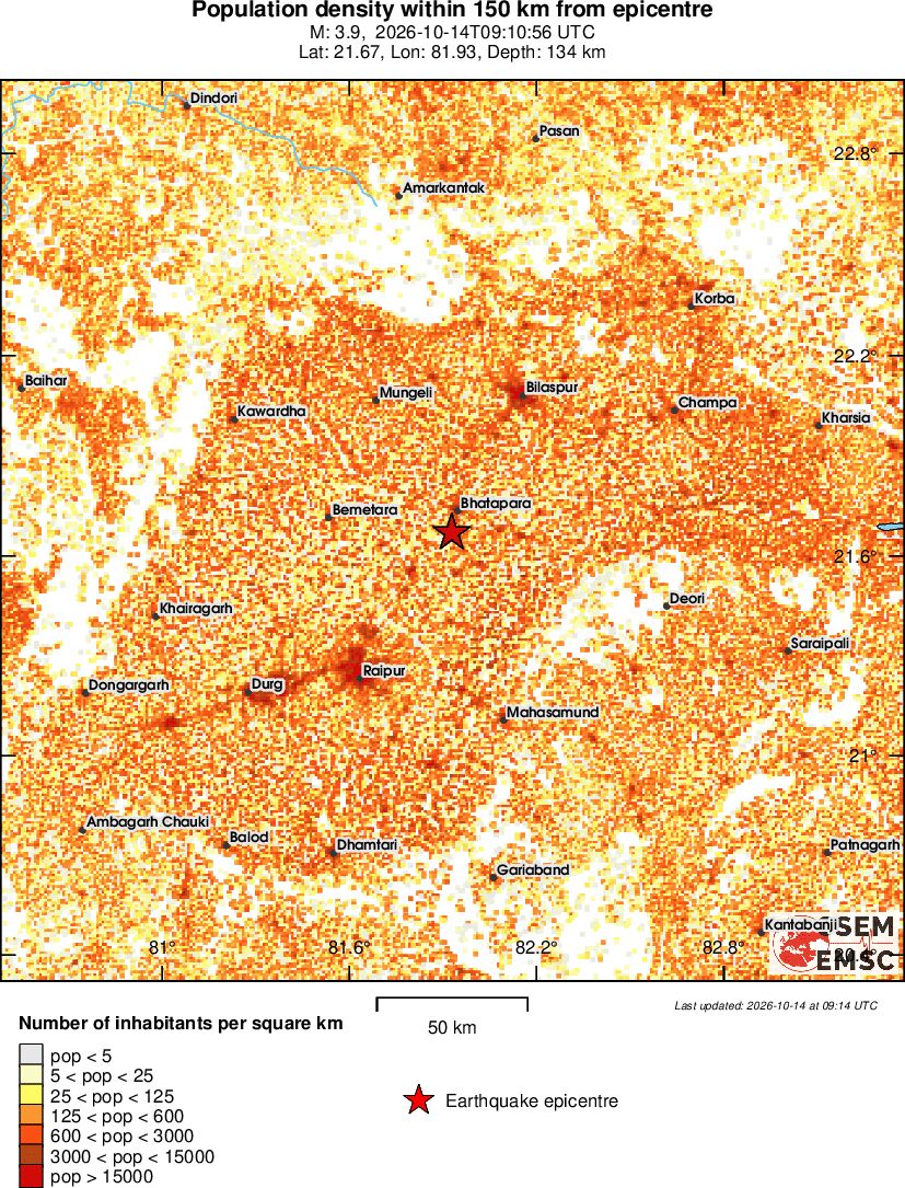 population