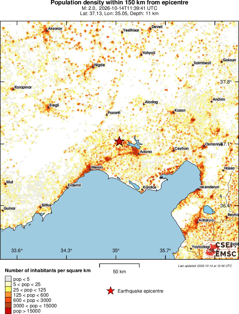 population