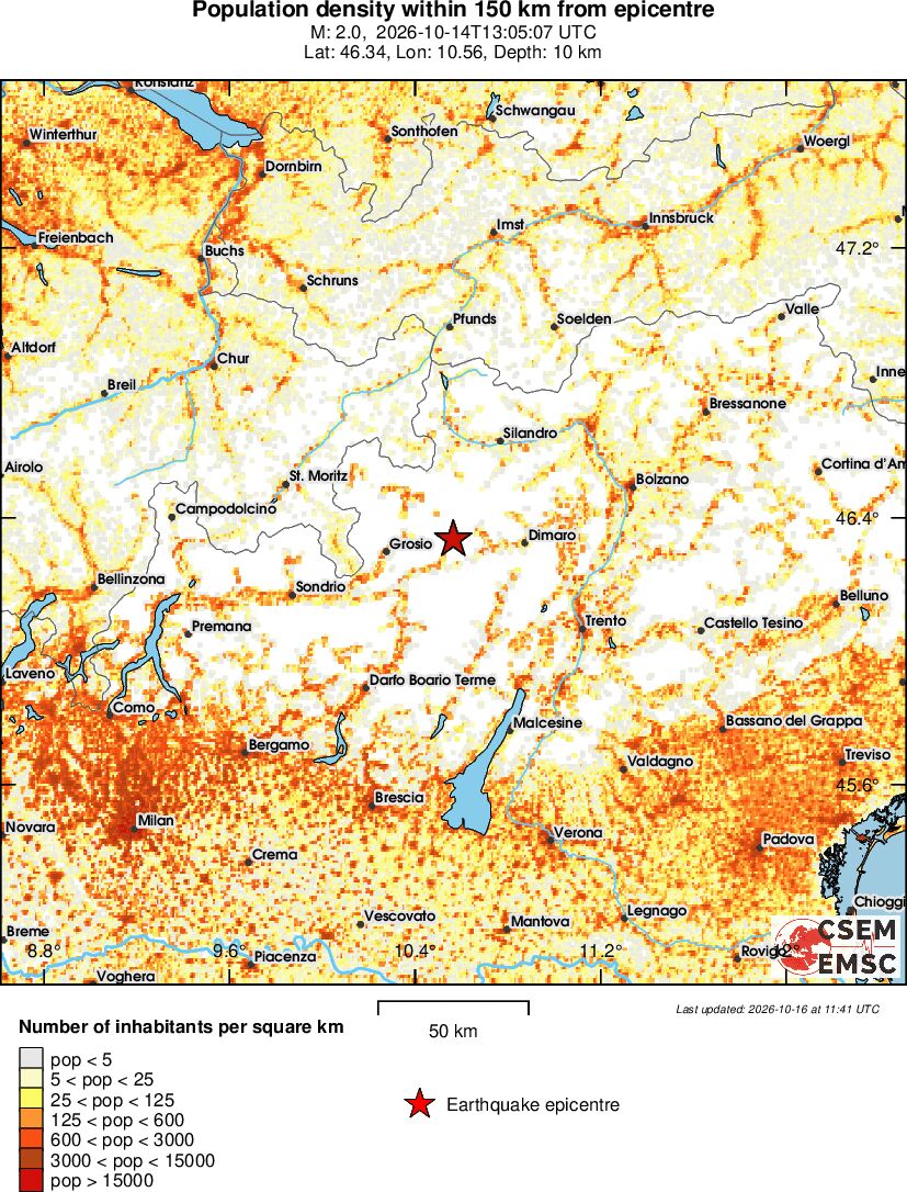 population