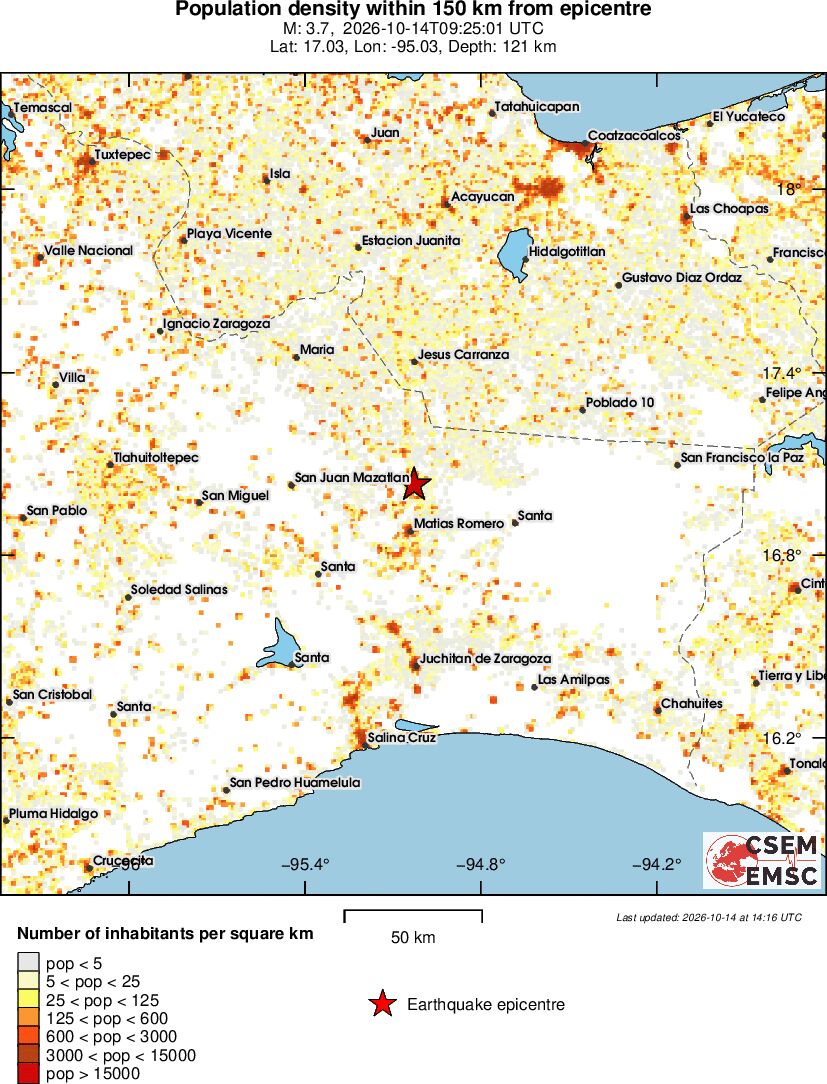 population