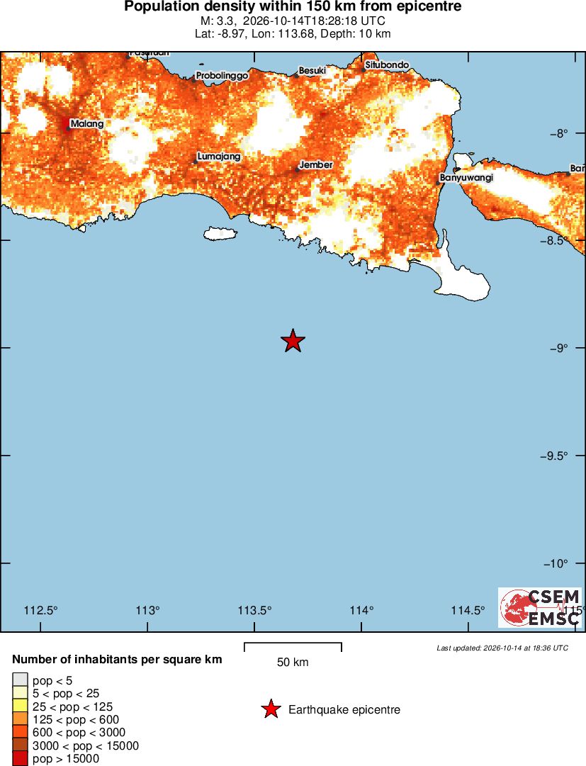 population