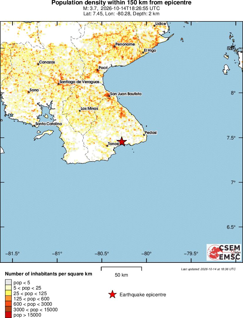 population