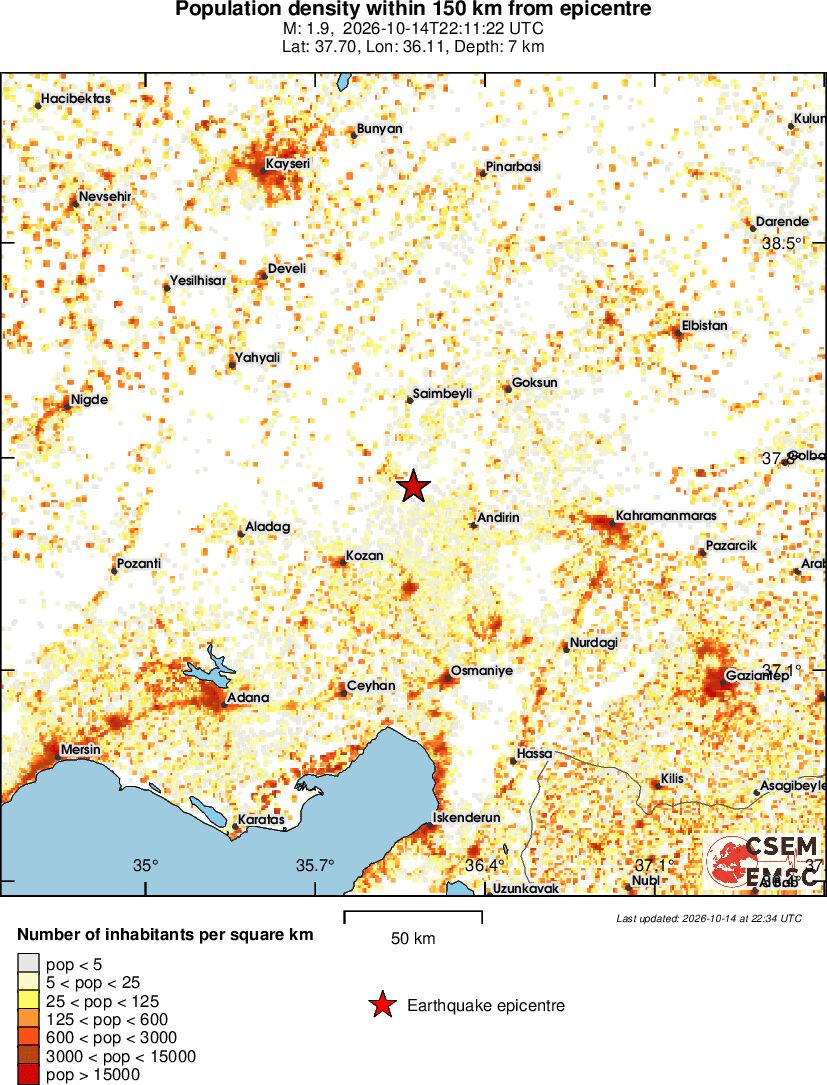 population