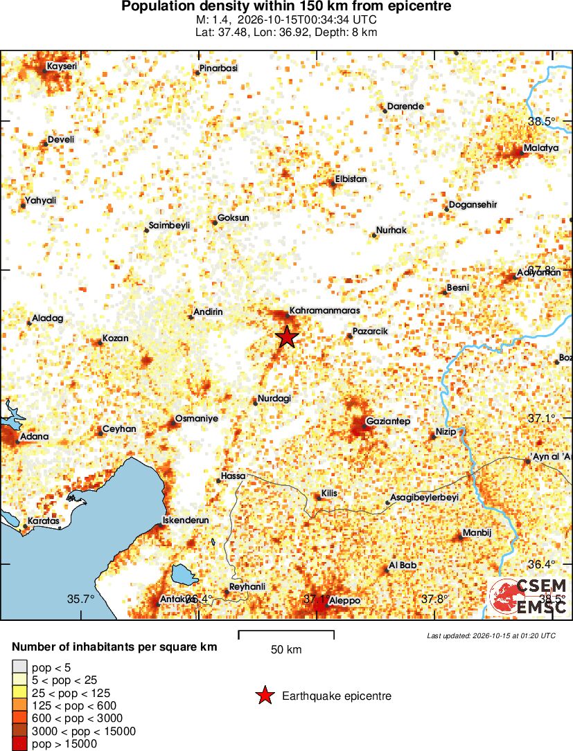 population