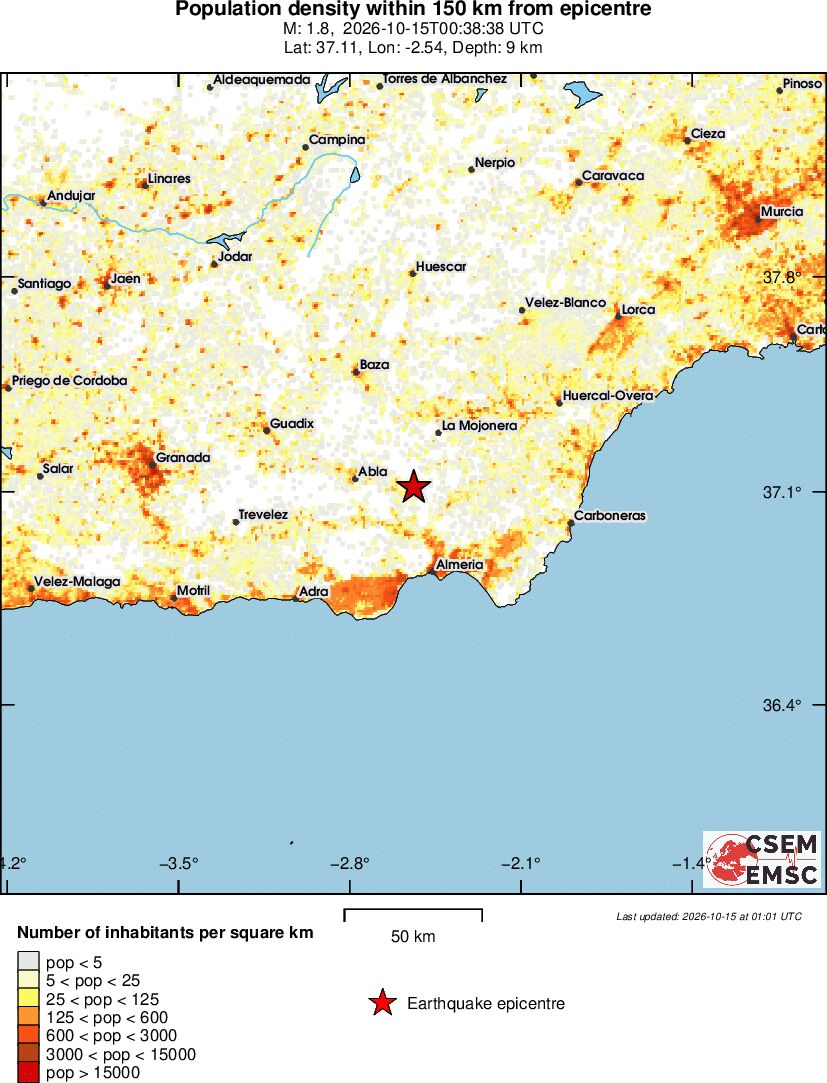 population