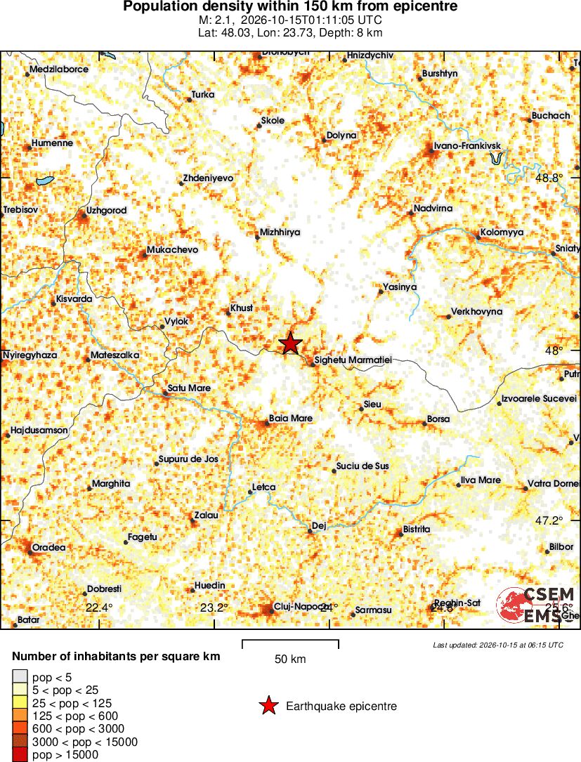 population