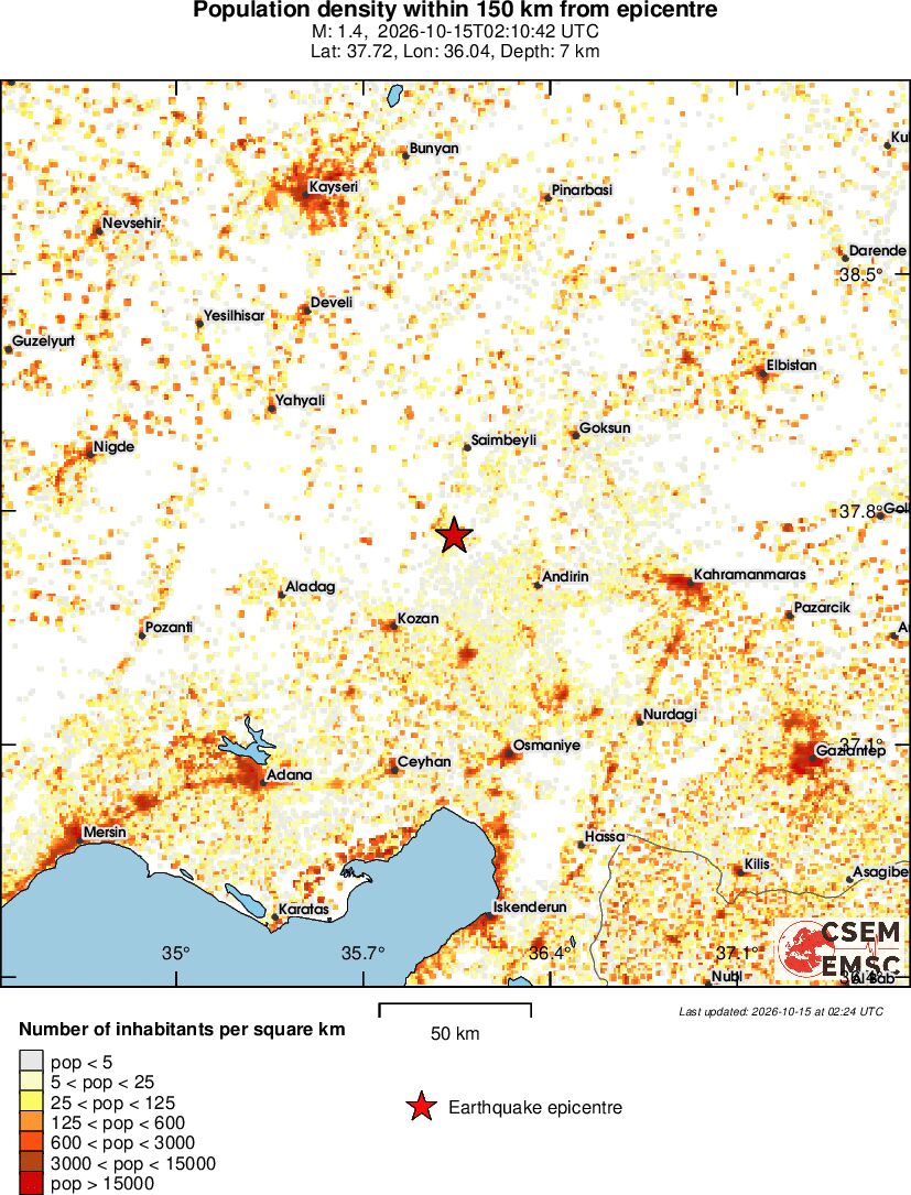 population
