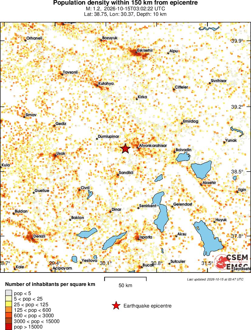 population