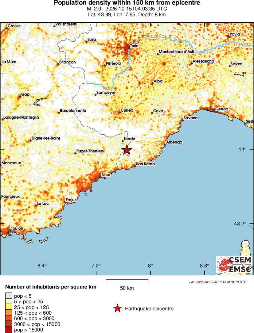 population