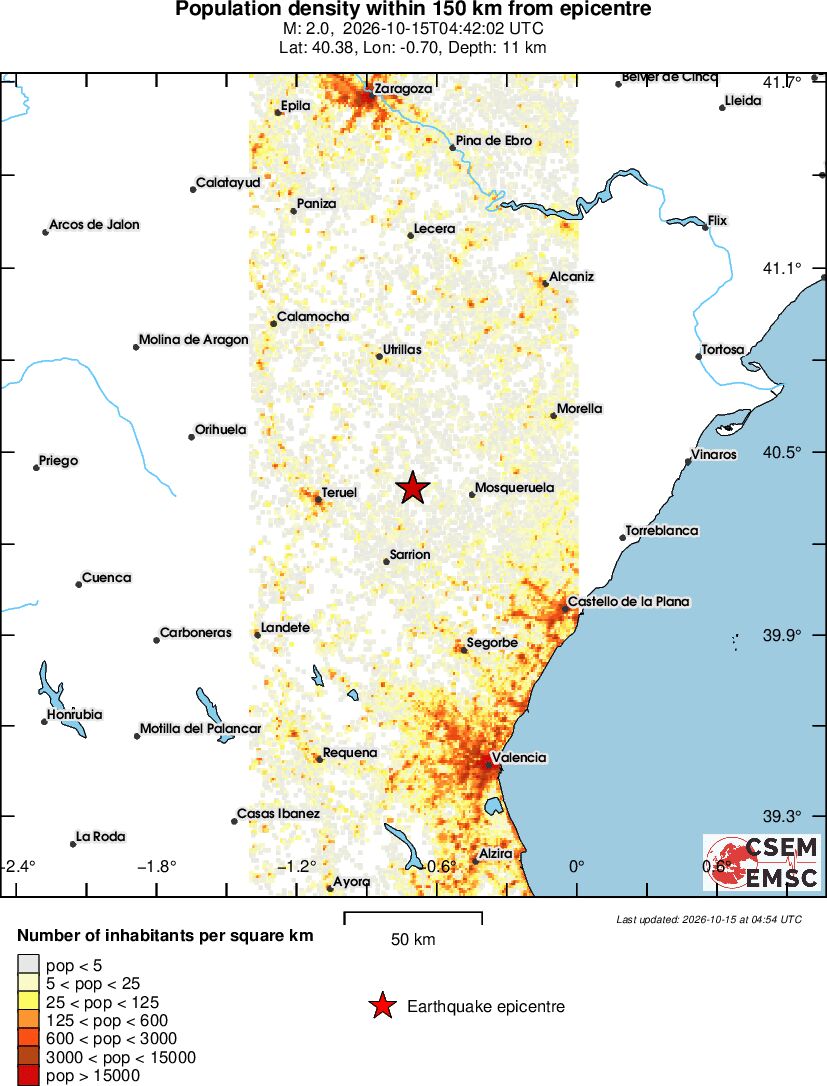 population