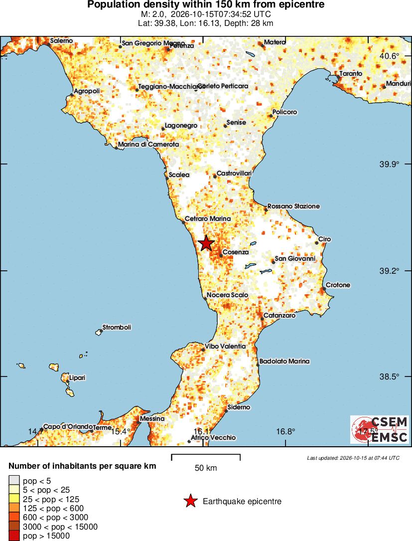 population