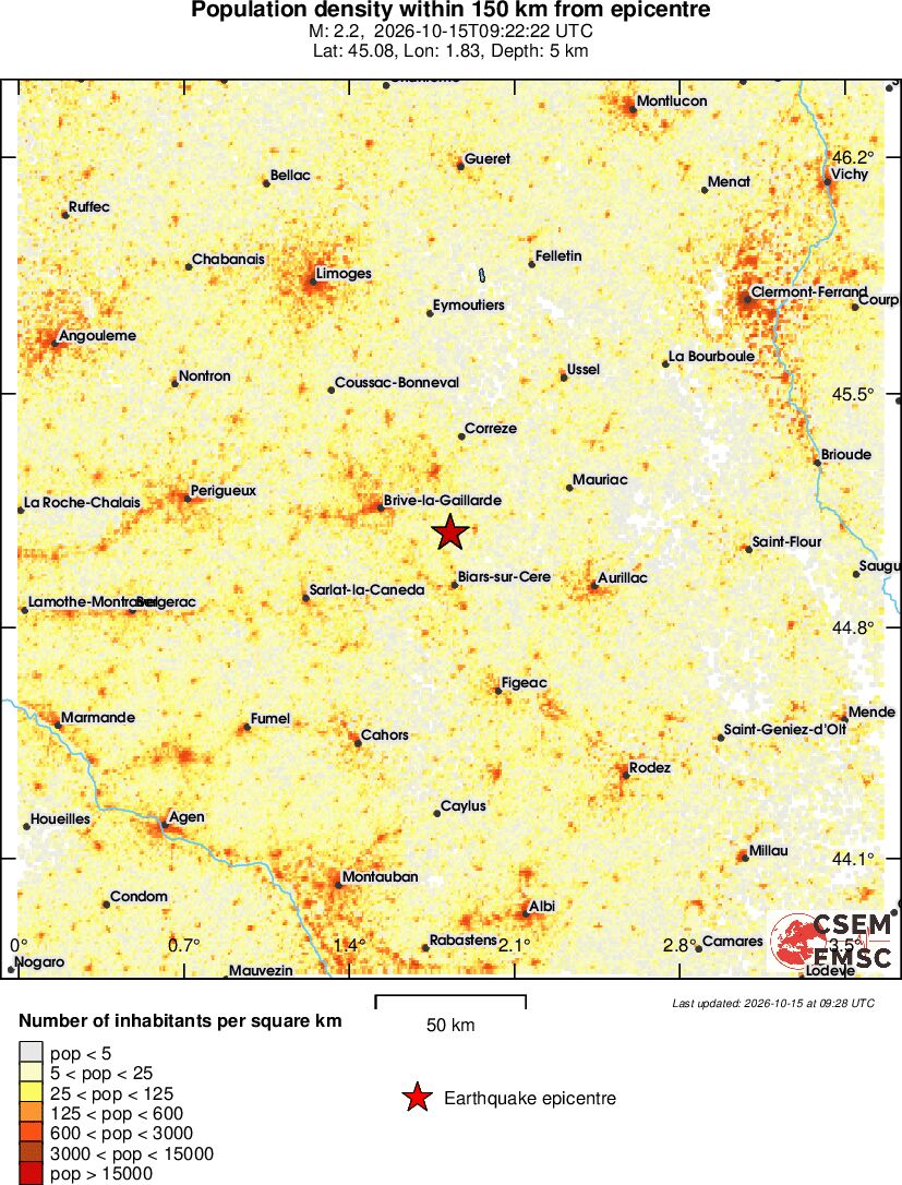 population