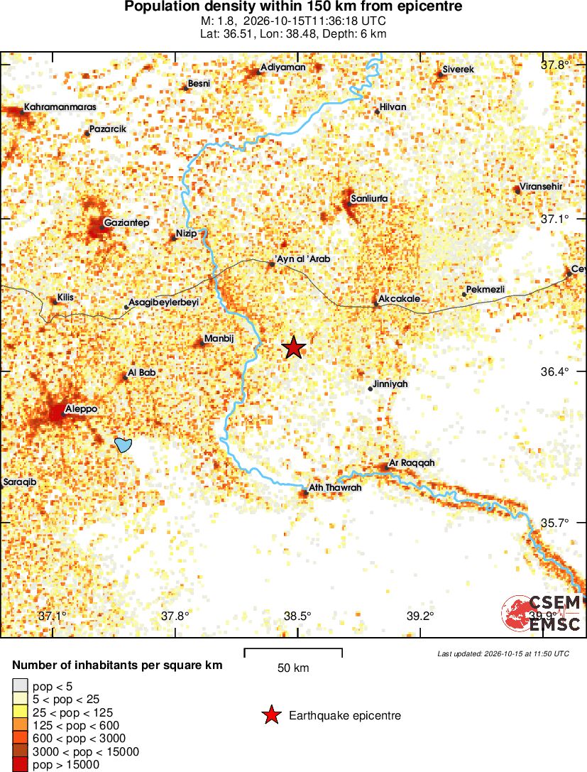 population