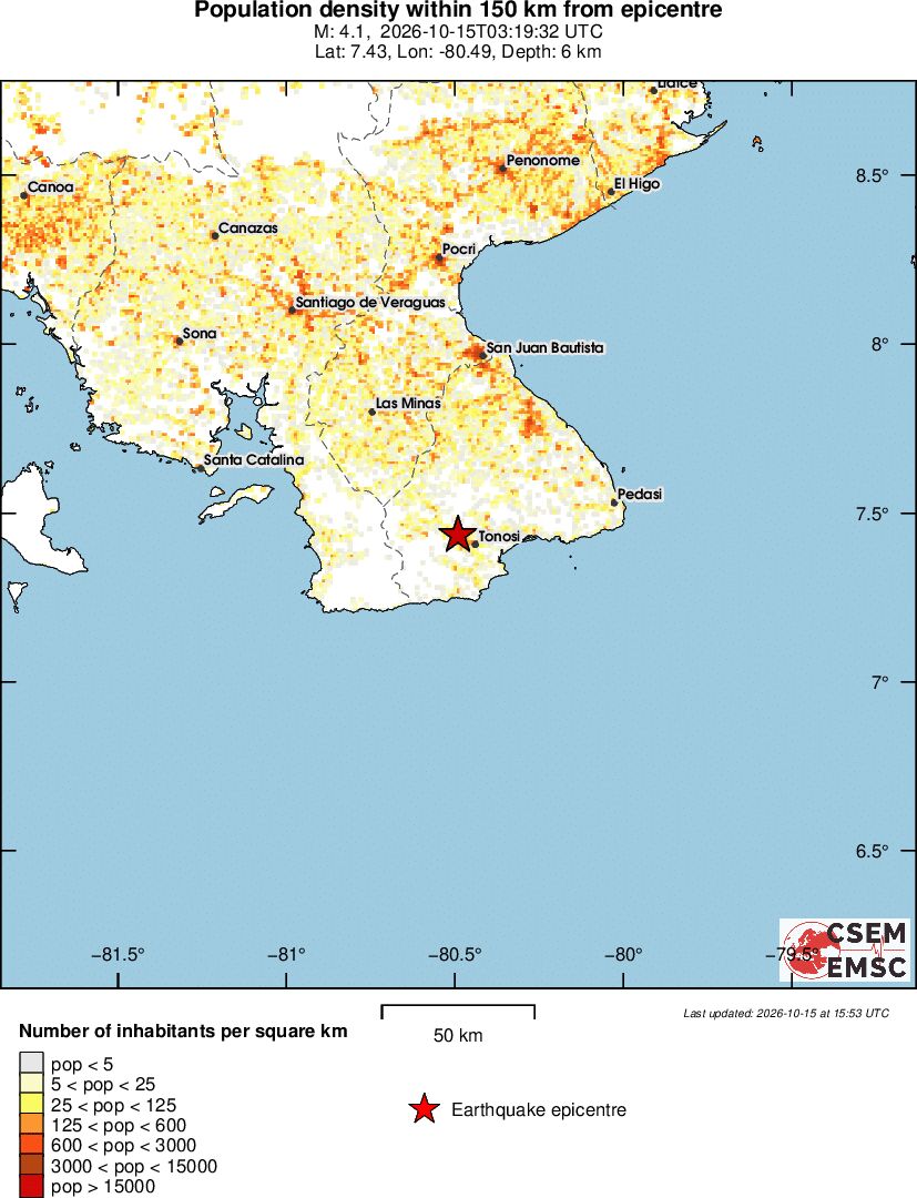 population