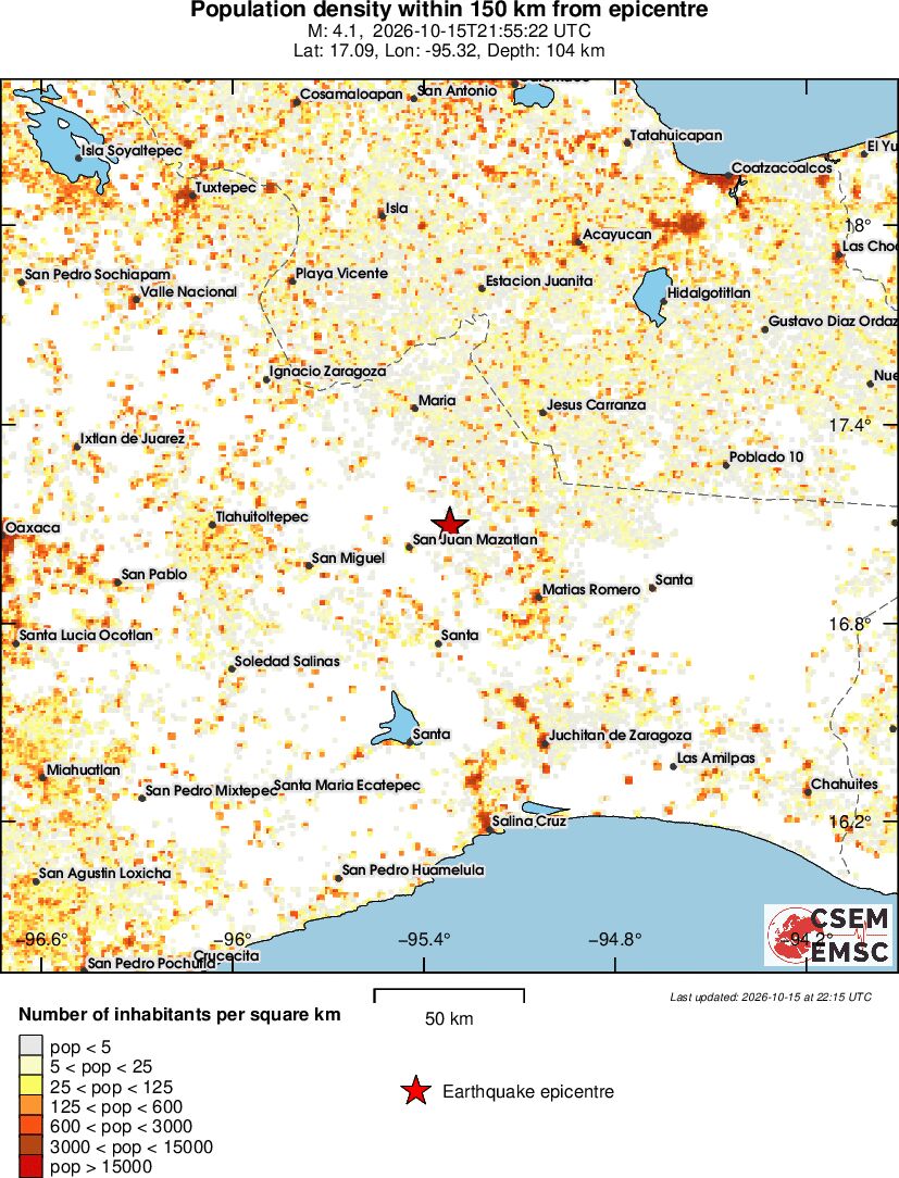 population