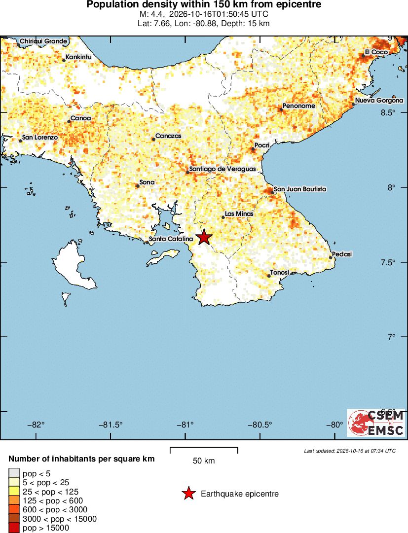 population