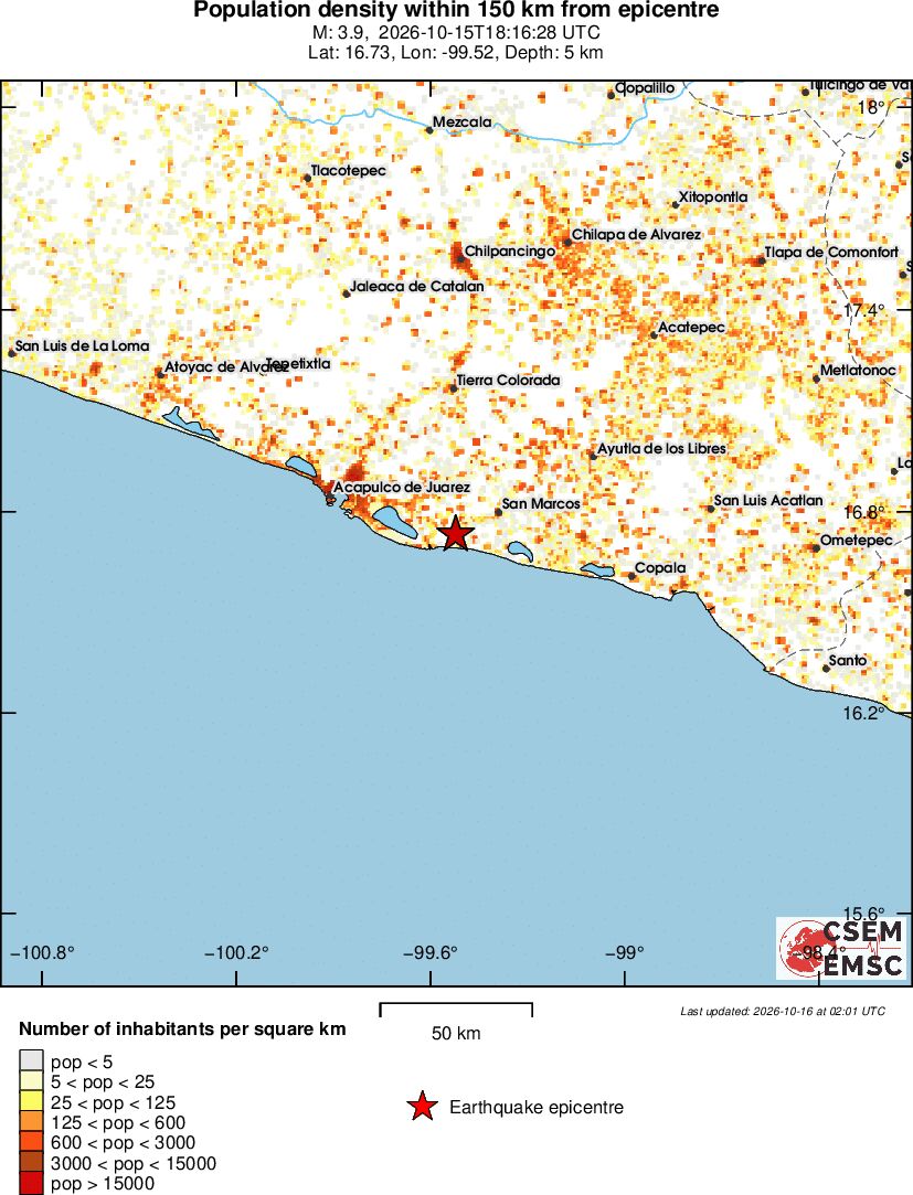 population