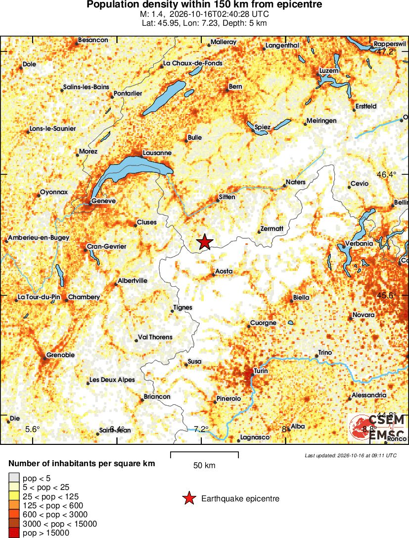 population