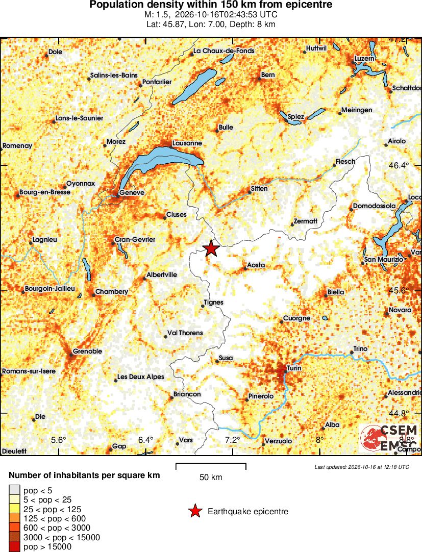 population
