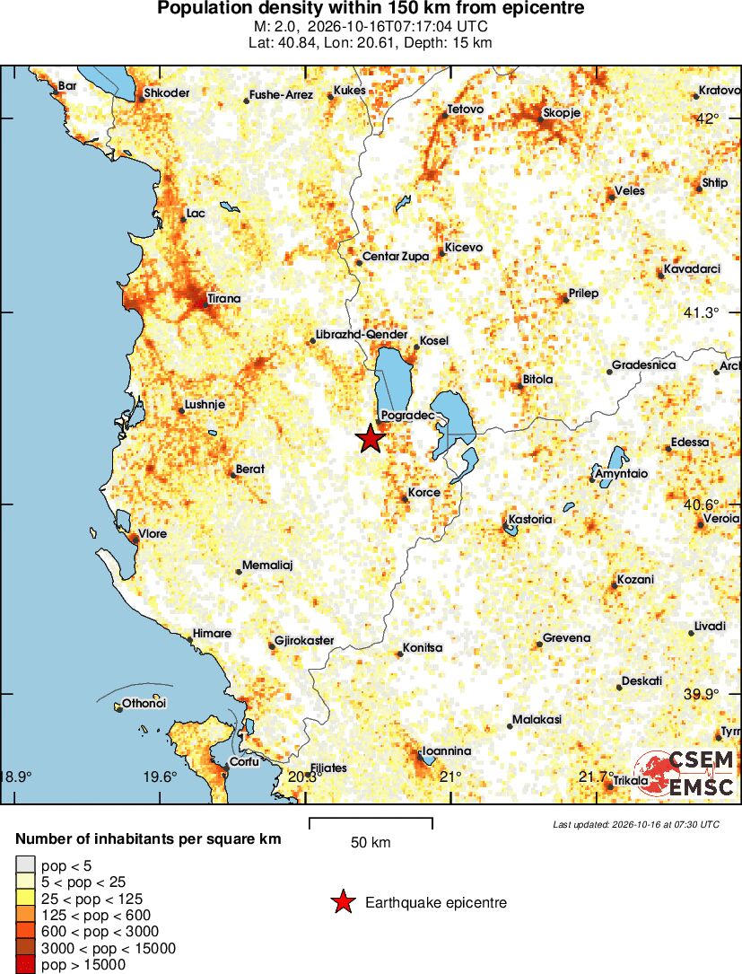 population