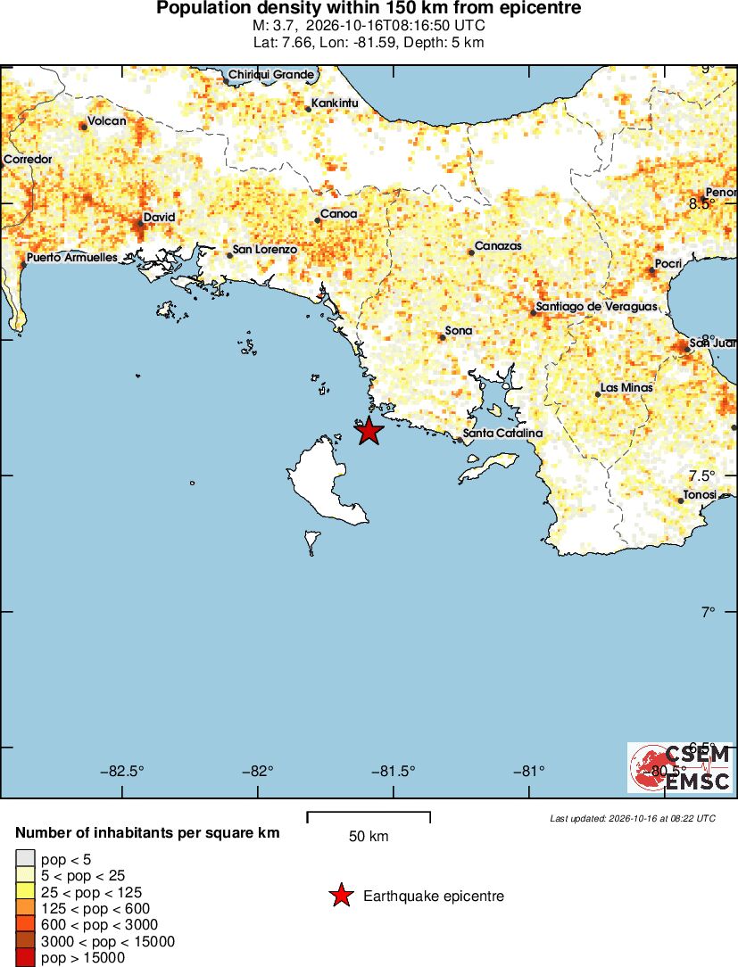population