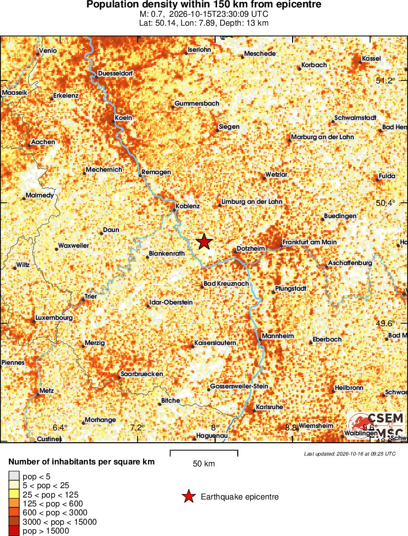 population