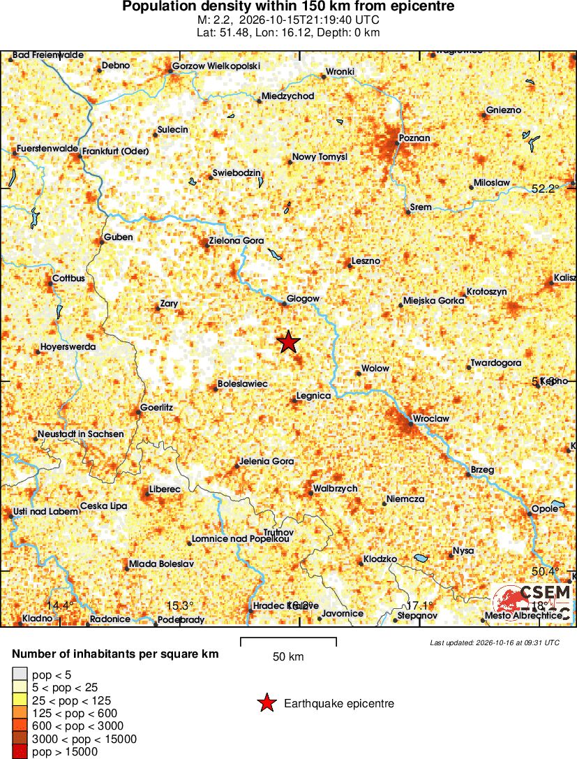 population