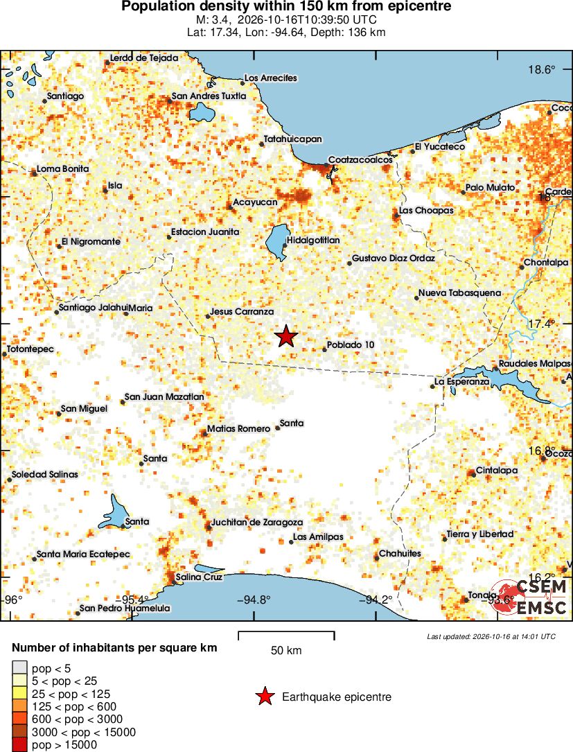 population