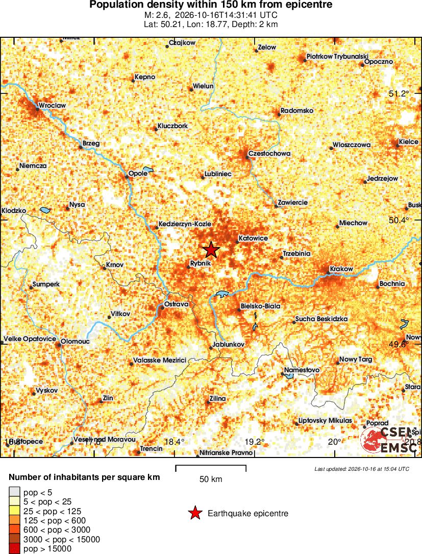 population