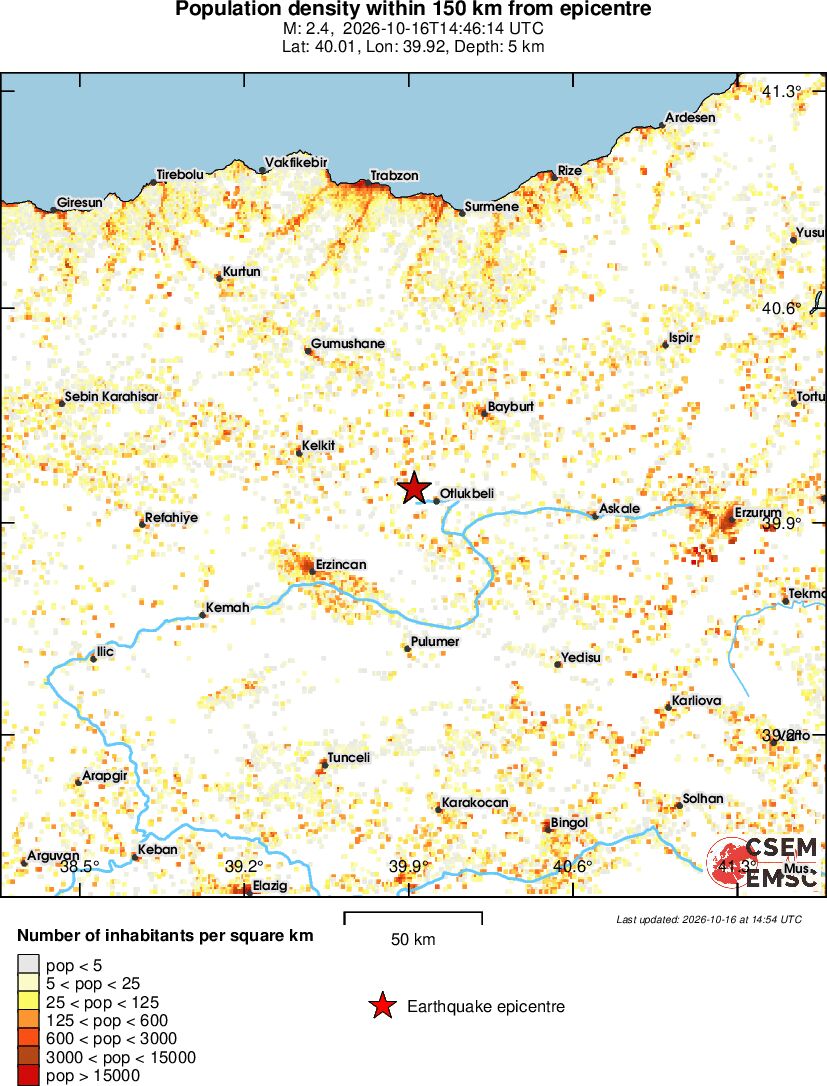 population