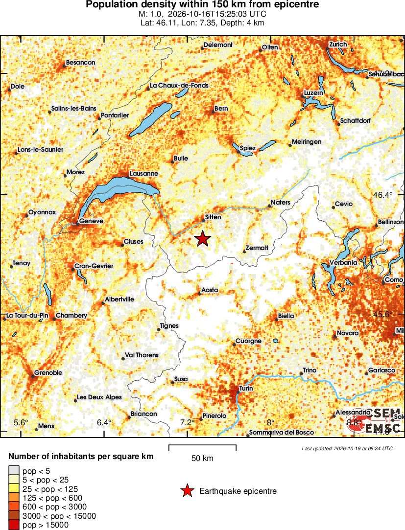 population