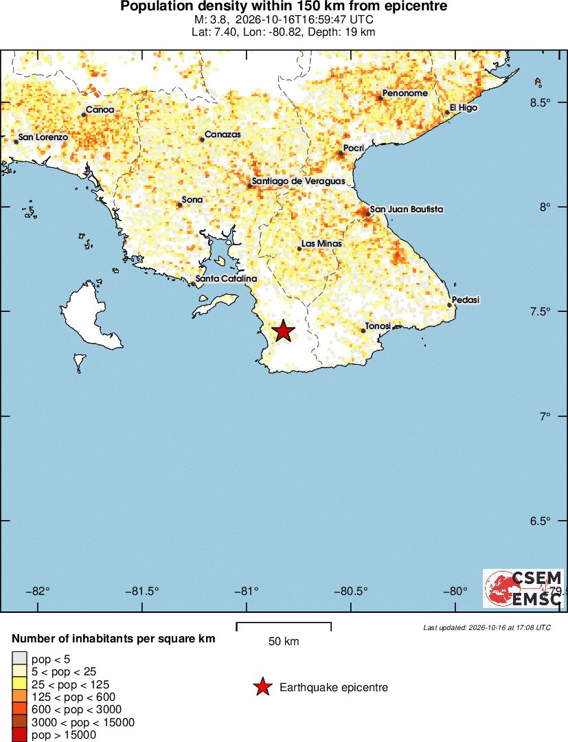 population